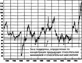 ��������� �����, �������� � ���������� ��������� �����