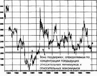 ��������� �����, �������� � ���������� ��������� �����