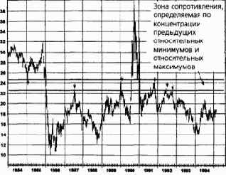 ��������� �����, �������� � ���������� ��������� �����