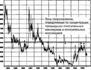 ��������� �����, �������� � ���������� ��������� �����