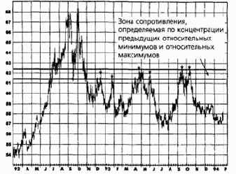 ��������� �����, �������� � ���������� ��������� �����