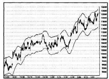 ��������� ������� ������