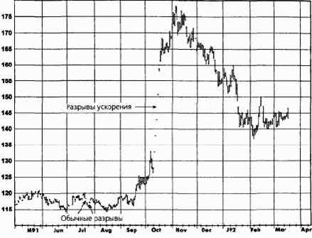 ���� (spikes)