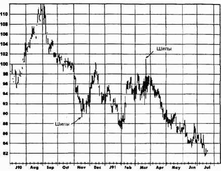 ���� (spikes)