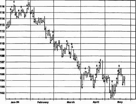 ��� ��������� (run days)