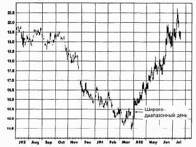 ����������������� ��� (wide-ranging days)
