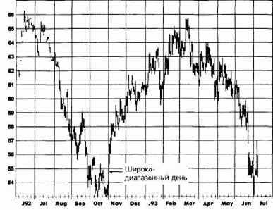 ����������������� ��� (wide-ranging days)