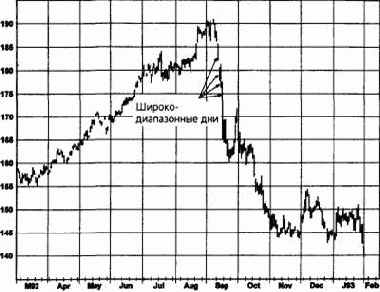 ����������������� ��� (wide-ranging days)