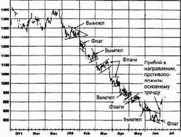 ����� � ������� (flags and pennants)