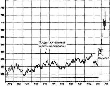 ����� � ������� (flags and pennants)