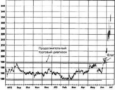 ����� � ������� (flags and pennants)