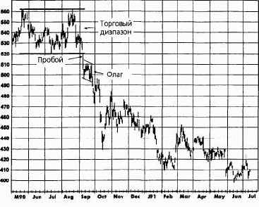 ����� � ������� (flags and pennants)