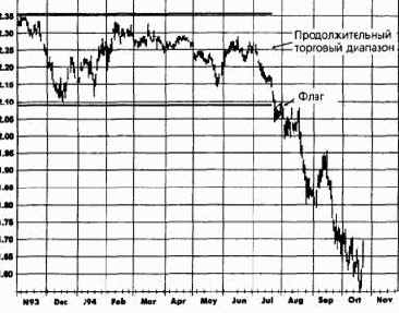 ����� � ������� (flags and pennants)