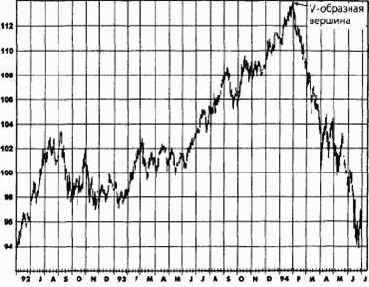 ������� ������� � �������