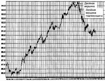 ������ � �����