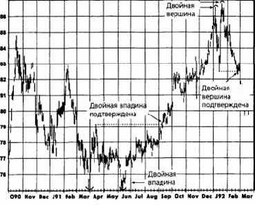 ������ � �����