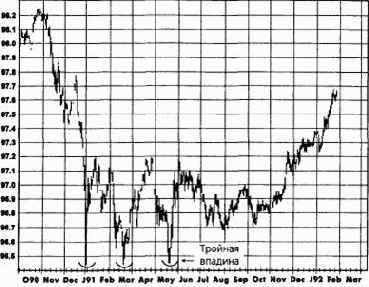 ������ � �����