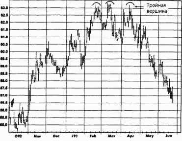 ������ � �����