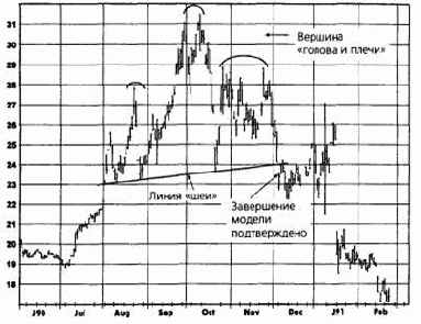 ������� ������� � �������