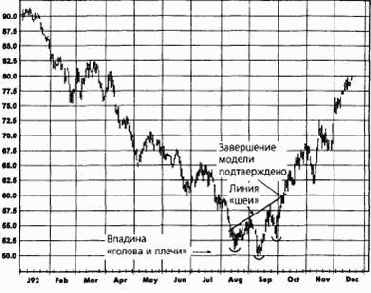 ������� ������� � �������