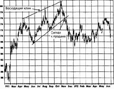 ��������� �������� (island reversal)