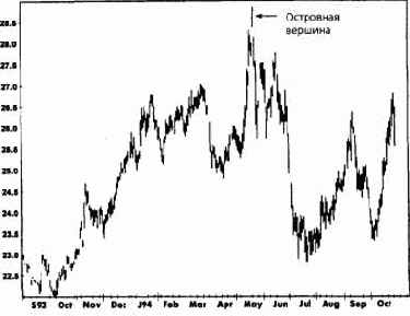 ���� � ��� ���������