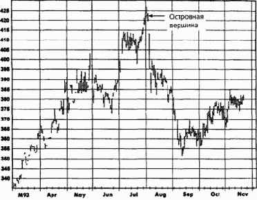 ���� � ��� ���������