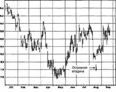 ���� � ��� ���������