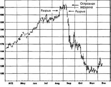 ���� � ��� ���������