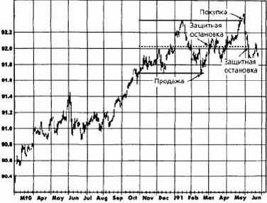 ���������� �� ��� ����������� ������?