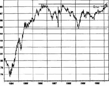 ���������� �� ��� ����������� ������?