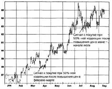 ������ ������� ����������� � �������� ����������