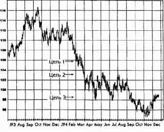 ������� ����