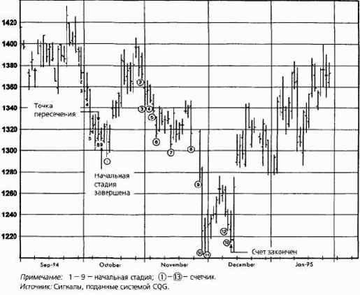 ������������������ �������