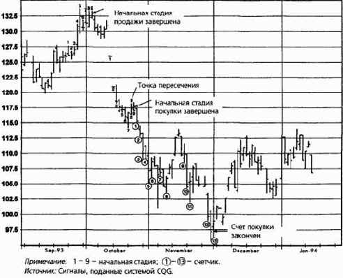 ������������������ �������