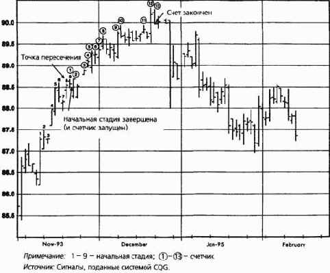 ������������������ �������