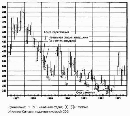 ������������������ �������