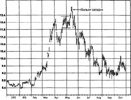 ������� ��� ������ � ���������