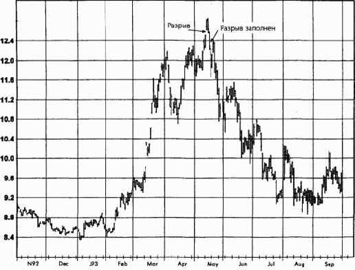 ����������� �������