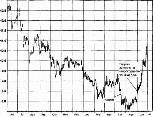 ����������� �������