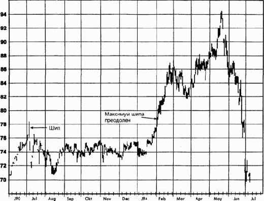 ������� �� �������� ��� ������� ����