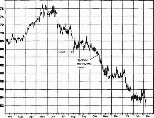 ������� �� �������� ��� ������� ����