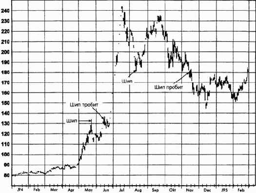 ������� �� �������� ��� ������� ����