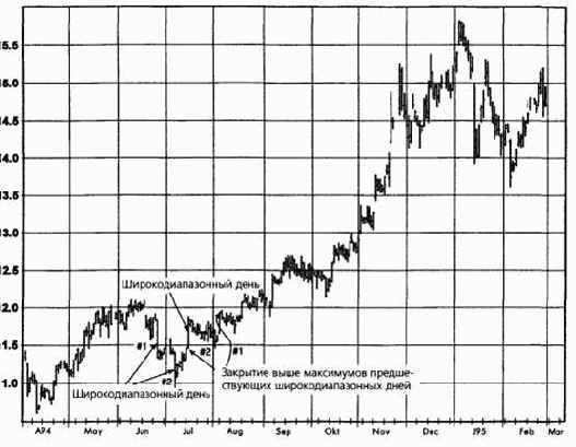 ������ ����� ��� ������� � �����������, ��������������� ����������