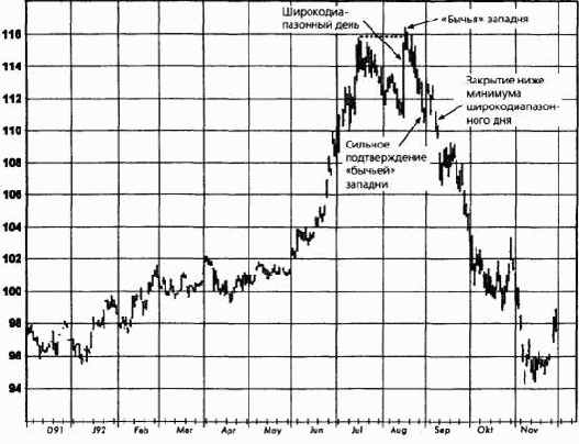 ������ ����� ��� ������� � �����������, ��������������� ����������