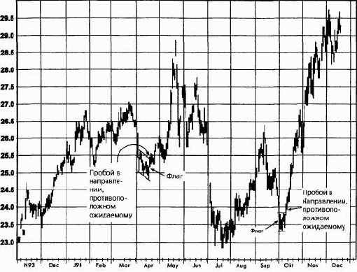 ������ ����� ��� ������� � ��������������� �����������, ��������� �� �� ���������� �������