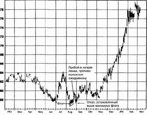 ������ ����� ��� ������� � ��������������� �����������, ��������� �� �� ���������� �������