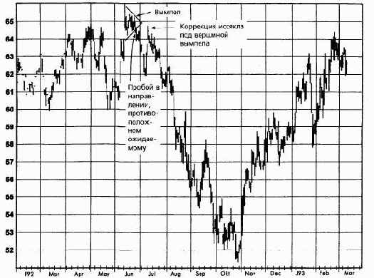 ������ ����� ��� ������� � ��������������� �����������, ��������� �� �� ���������� �������