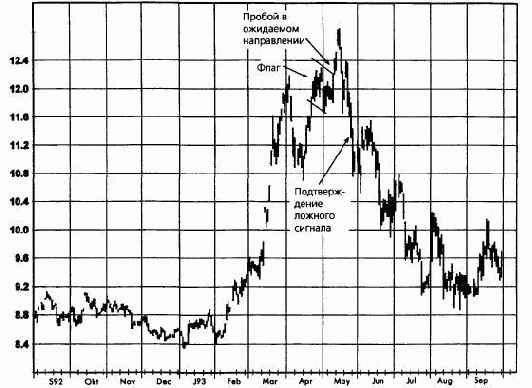 ������ ����� ��� ������� � ��������������� �����������, ��������� �� �� ���������� �������