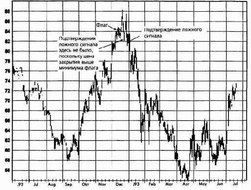 ������ ����� ��� ������� � ��������������� �����������, ��������� �� �� ���������� �������